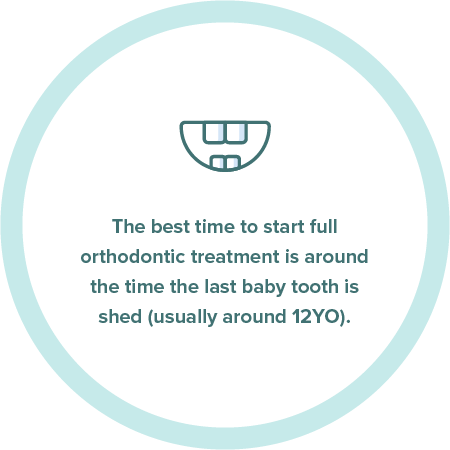 The best time to start full orthodontic treatment is around the time the last baby tooth is shed (usually around 12YO).